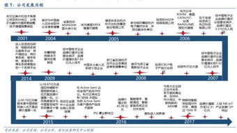公司深度利爾達(dá) LoRa與NB-IoT雙引擎驅(qū)動(dòng)，構(gòu)建物聯(lián)網(wǎng)智能產(chǎn)品生態(tài)鏈
